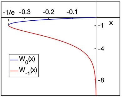 Complex dynamics near extinction in a predator-prey model with ratio dependence and Holling type III functional response